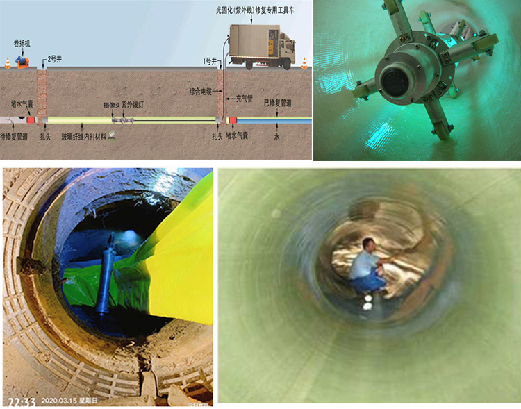 双峰UV-CIPP内衬修复