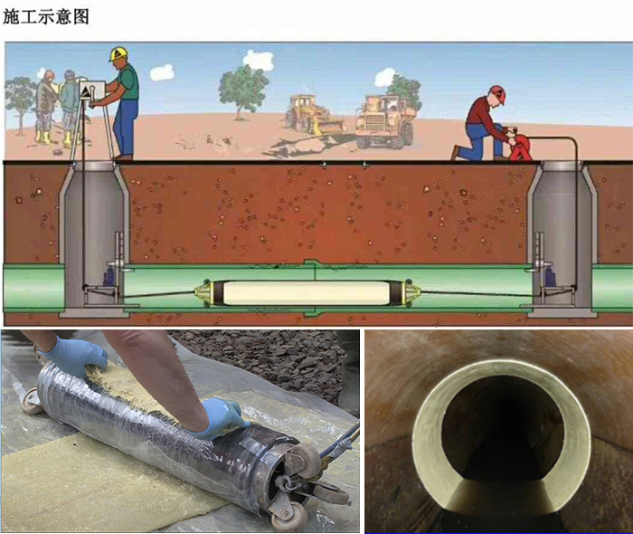 双峰管道局部点状修复